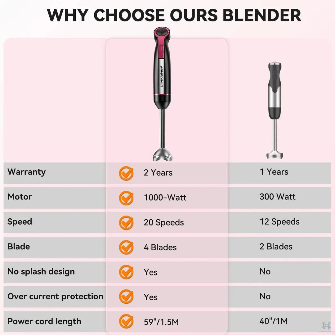Immersion Blender, 20-Speed 1000W 5-in-1 | LINKChef Hand Blender Kit with Chopper, Whisk, Milk Frother, 600ml Beaker