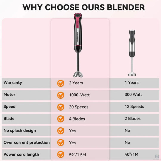Immersion Blender, 20-Speed 1000W 5-in-1 | LINKChef Hand Blender Kit with Chopper, Whisk, Milk Frother, 600ml Beaker